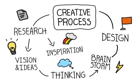 39450391 - creative process drawing concept